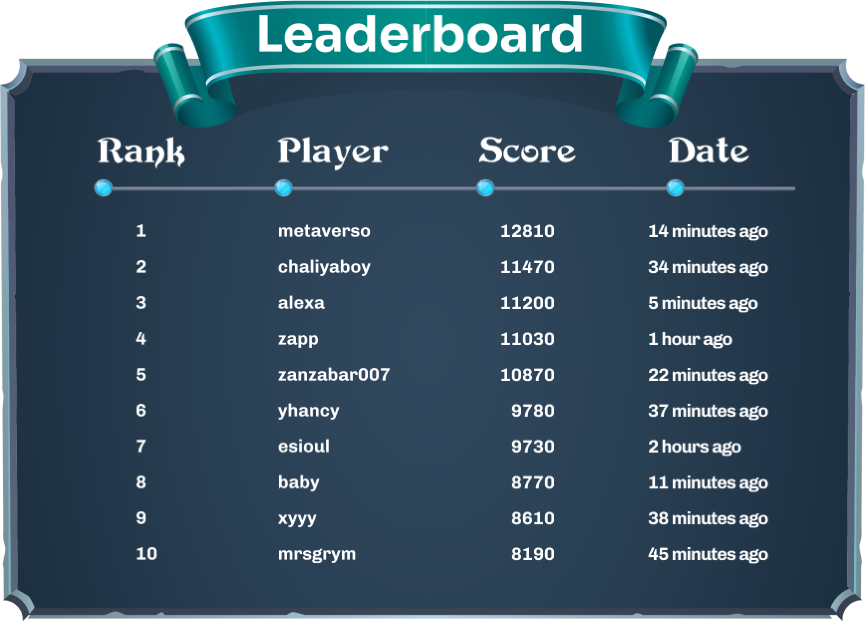 Leaderboard